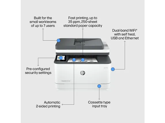 HP LaserJet Pro MFP 3101fdw Wireless Printer with Fax, AI-enabled - Image 4